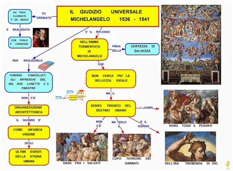 Il Giudizio Universale! Una Visione Implacabile della Divinità e dell'Eterno Ciclo di Vita e Morte!